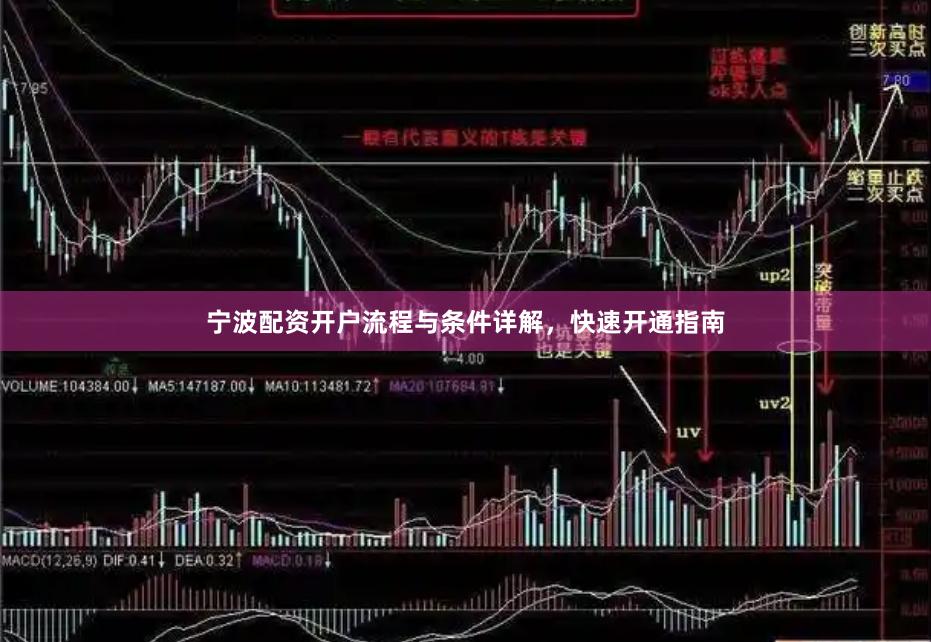 宁波配资开户流程与条件详解，快速开通指南