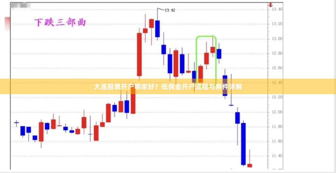 大连股票开户哪家好？低佣金开户流程与条件详解
