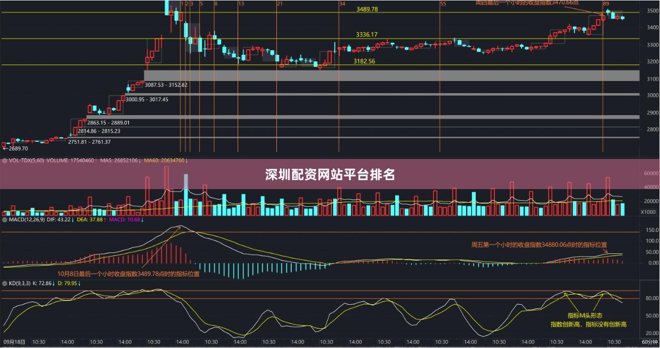 深圳配资网站平台排名