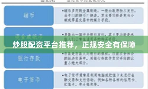 炒股配资平台推荐，正规安全有保障