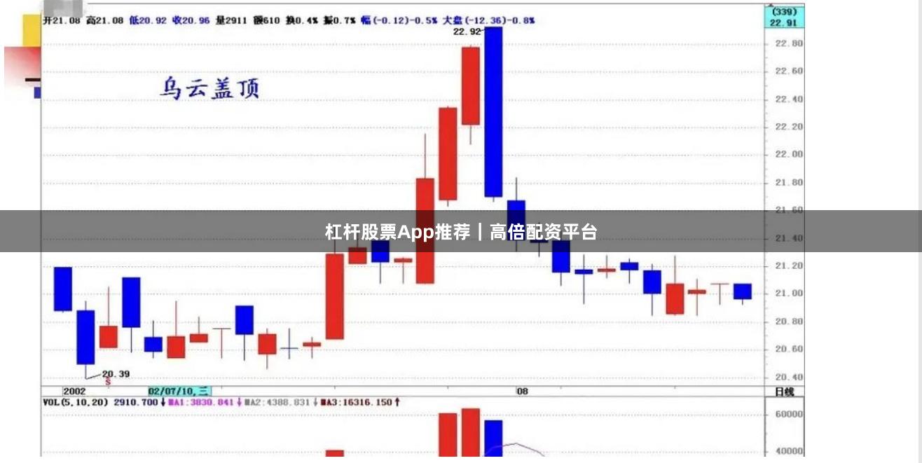 杠杆股票App推荐｜高倍配资平台